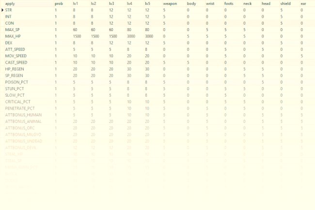 Metin2 Pvp İtem_attr Türkçe Karşılığı