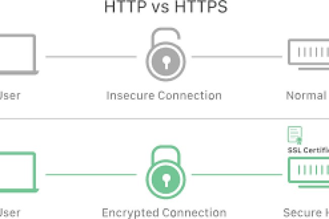 SSL Sertifikalarını Yükleme